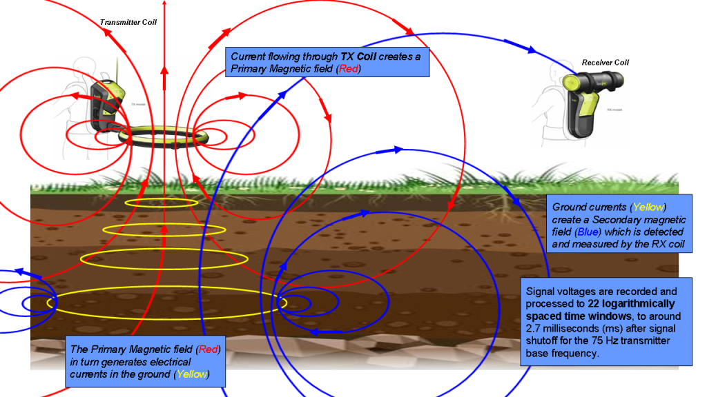Loupe Theory of Operation