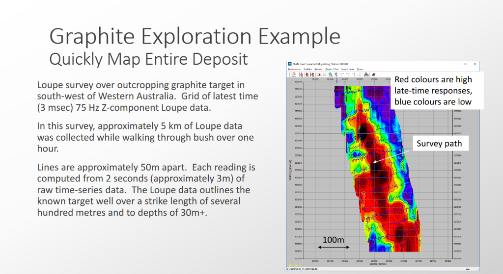 Using the Loupe for Mapping Graphite